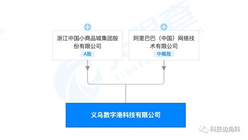 阿里與浙商巨頭攜手 科技新星成長(zhǎng)背后的版圖布局