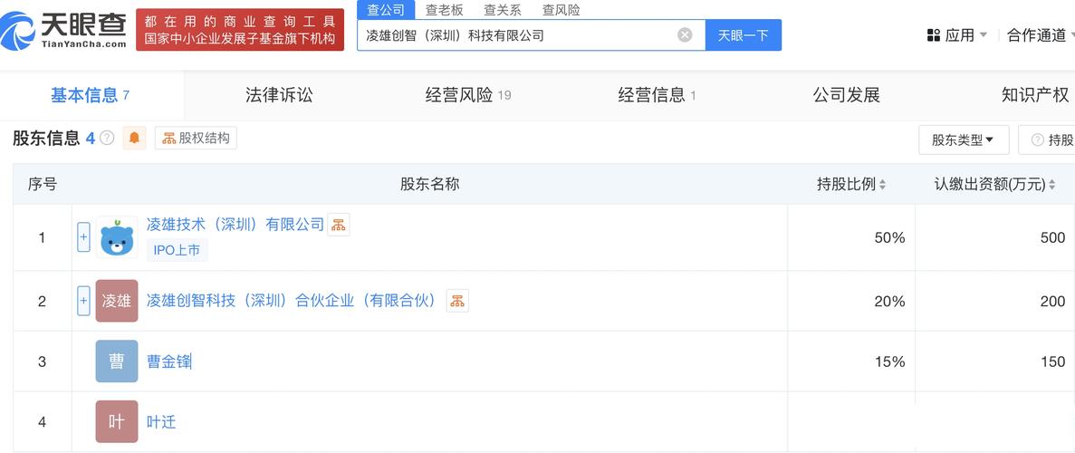 【小熊u租成立深圳凌雄創(chuàng)智科技公司】科技邊角料獲悉