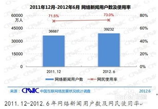 網站項目策劃