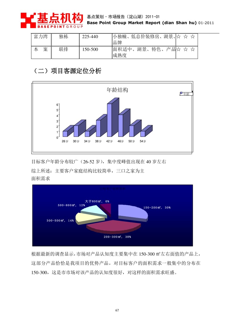 華紡淀山湖項目營銷策劃報告 市場篇深度解析
