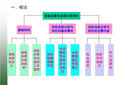 項目策劃書